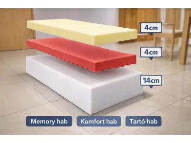 Ortho-Sleepy Light Aloe Vera matrac 23cm magas Ortopéd matrac Kiegyenlítő+Memory réteggel 180x200cm