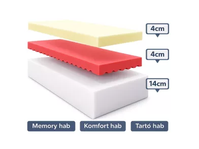 Ortho-Sleepy Light Aloe Vera matrac 23cm magas Ortopéd matrac Kiegyenlítő+Memory réteggel 180x200cm