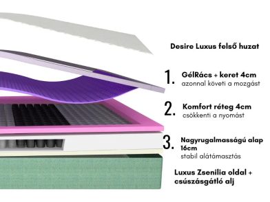 Berry Spring - Zsákrugós GélRács matrac