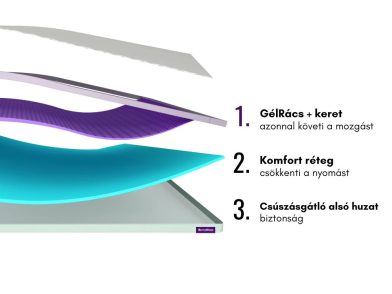 Berry Komfort fedőmatrac 6 cm,  90x200cm