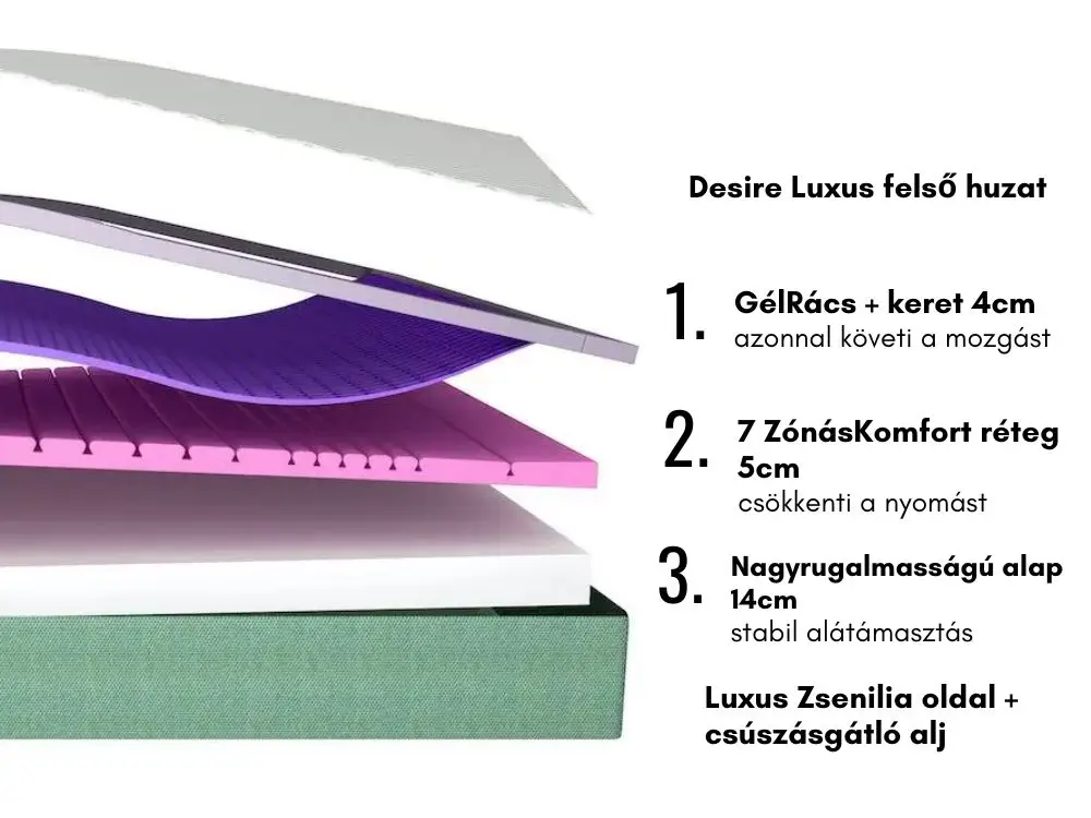   Berry Menta  GélRács matrac AirFresh szellőző réteggel 90x200cm - Extra akciós ár!

